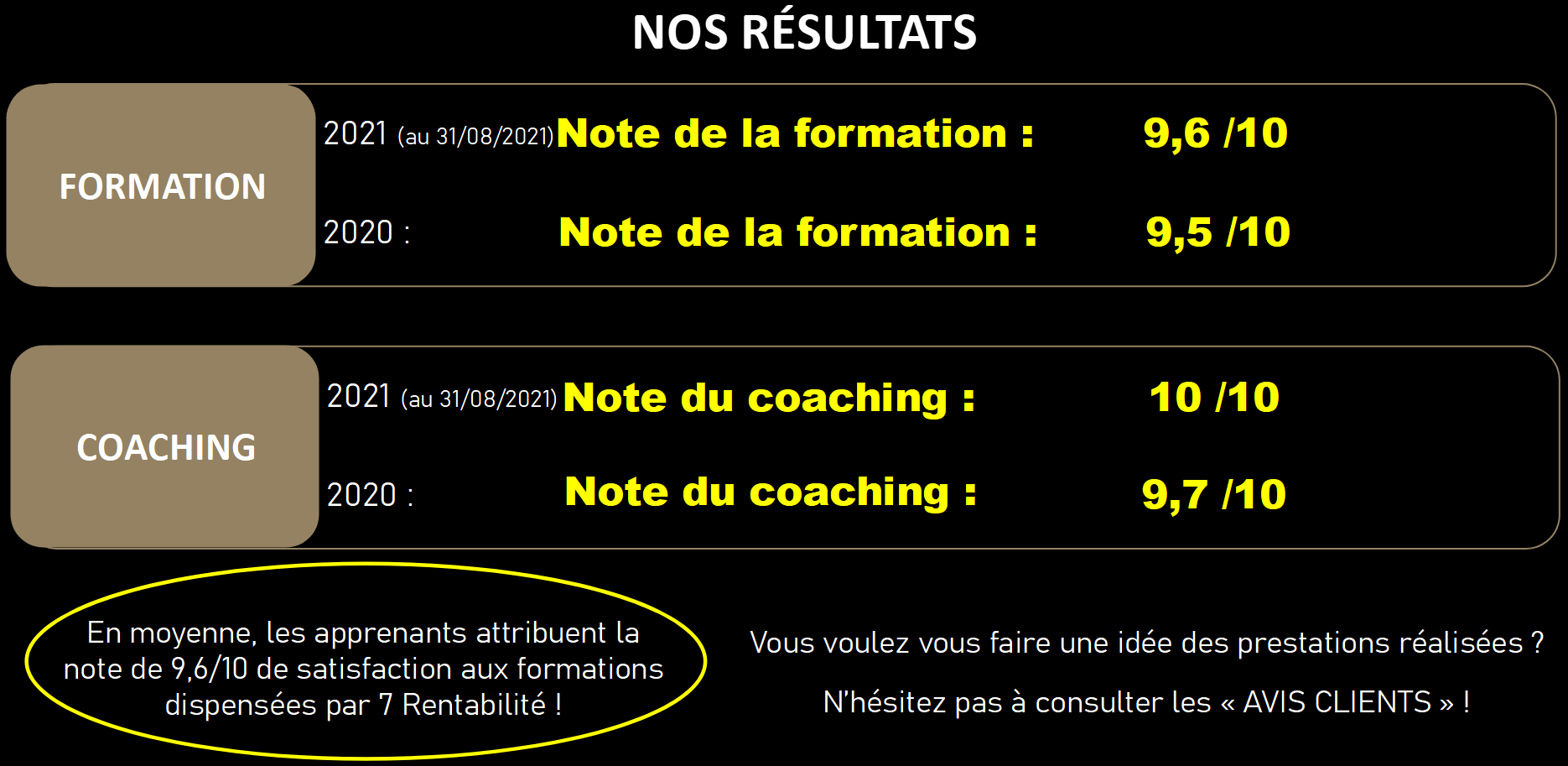 nos_resultats